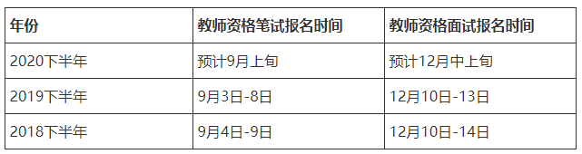 2020下半年江苏教师资格证考试报名时间